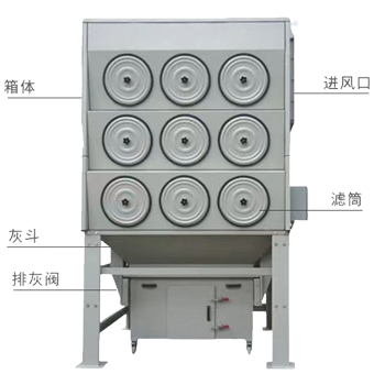 中央除尘器